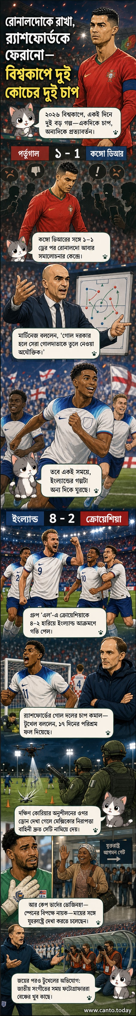 ২০২৬ বিশ্বকাপে রোনালদো ও র্যাশফোর্ডের বিপরীত ভাগ্য নিয়ে একটি কার্টুন প্যানেল, যেখানে একজন কোচ এক তারকাকে সমর্থন করছেন আর অন্যজন আবার ফিরে আসার আলোকচিত্র।