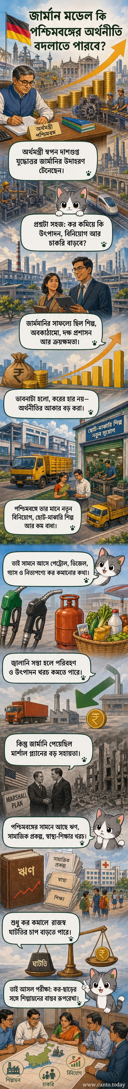 পশ্চিমবঙ্গের অর্থমন্ত্রী ডঃ স্বপন দাশগুপ্ত এবং জার্মানির যুদ্ধোত্তর অর্থনৈতিক পুনর্জাগরণের প্রতীকী চিত্র পাশাপাশি দেখানো হয়েছে, পেট্রোল পাম্প ও শিল্পাঞ্চলের পটভূমিতে।