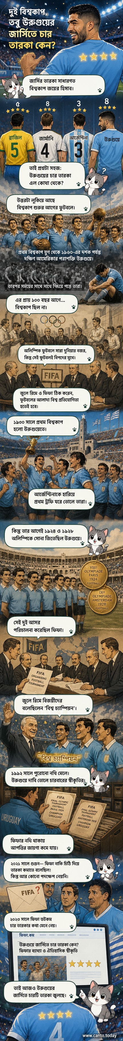 উরুগুয়ের জাতীয় ফুটবল দলের নীল-সাদা জার্সির উপর চারটি তারকা, পটভূমিতে মন্টেভিডিওর স্টেডিয়াম।
