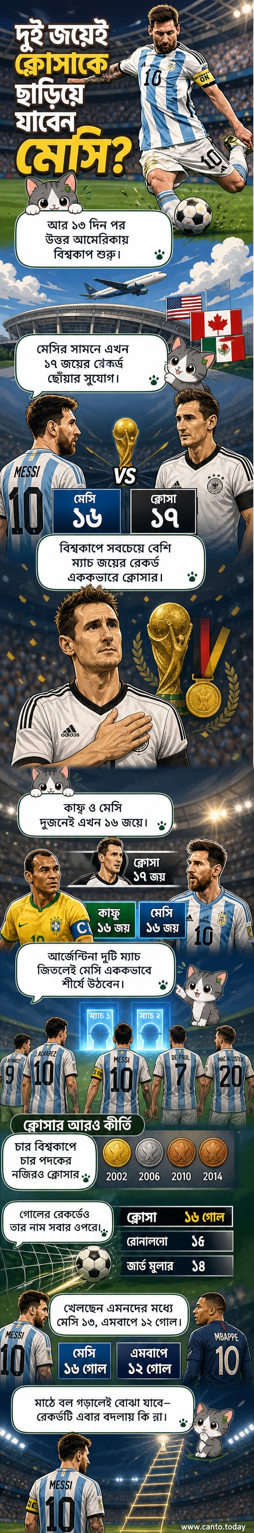 ফুটবল ম্যাচের মাঠে লিওনেল মেসি আর্জেন্টিনার জার্সি পরা অবস্থায় দাঁড়িয়ে আছেন, পেছনে উজ্জ্বল আলোয় বিশ্বকাপ ট্রফি এবং স্ট্যান্ডে উত্তেজিত দর্শক।