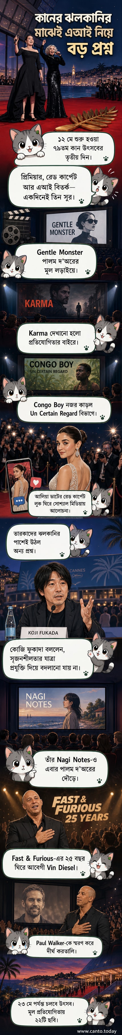কান চলচ্চিত্র উৎসবের রেড কার্পেটে তারকাদের ঝলমলে উপস্থিতি, পটভূমিতে আলিয়া ভাট এবং এআই নিয়ে বিতর্কের পোস্টার।