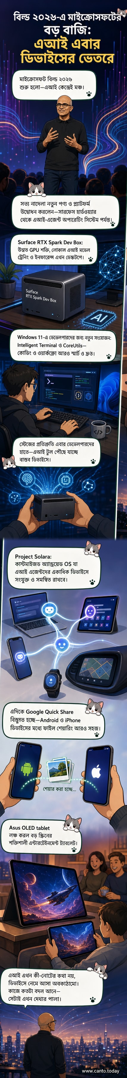 মাইক্রোসফট বিল্ড ২০২৬ ইভেন্টে সিইও সত্য নাদেলা এবং নতুন প্রযুক্তি উন্মোচনের মুহূর্ত।