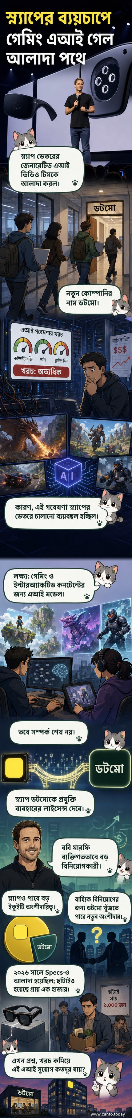 স্ন্যাপ লোগো থেকে বিচ্ছিন্ন হয়ে ডটমো নামের একটি নতুন এআই গেমিং কোম্পানি গঠনের ধারণা, যেখানে এআই মডেল ইন্টারঅ্যাকটিভ কনটেন্ট তৈরি করছে।