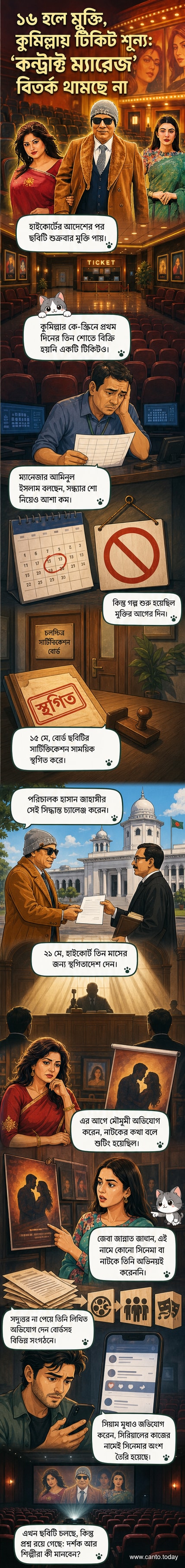 ‘কন্ট্রাক্ট ম্যারেজ’ সিনেমার পোস্টারের পাশে খালি হলঘর, টিকিট বিক্রি হয়নি বলে নির্দেশক সাইন।