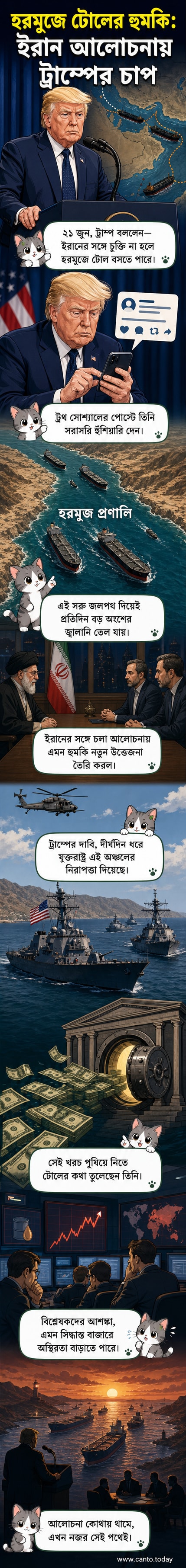 হরমুজ প্রণালীর উপর একটি টোল প্লাজা এবং মার্কিন পতাকা নিয়ে একটি কল্পনাপ্রসূত চিত্র, পটভূমিতে তেল বাহক জাহাজ।