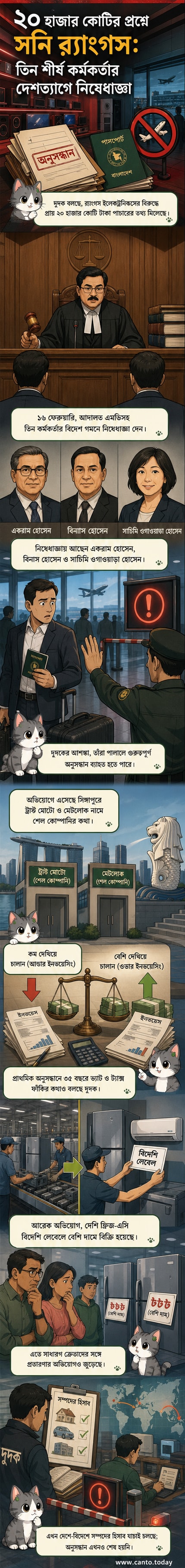 সনি র্যাংগসের বিরুদ্ধে অর্থ পাচার ও গ্রাহক প্রতারণার অভিযোগ নিয়ে একটি ভিজ্যুয়াল এক্সপ্লেইনার। কার্টুন আকৃতিতে দুদকের তদন্ত, শেল কোম্পানি, এবং দেশি পণ্যে বিদেশি লেবেল লাগানোর ঘটনা দেখানো হয়েছে।