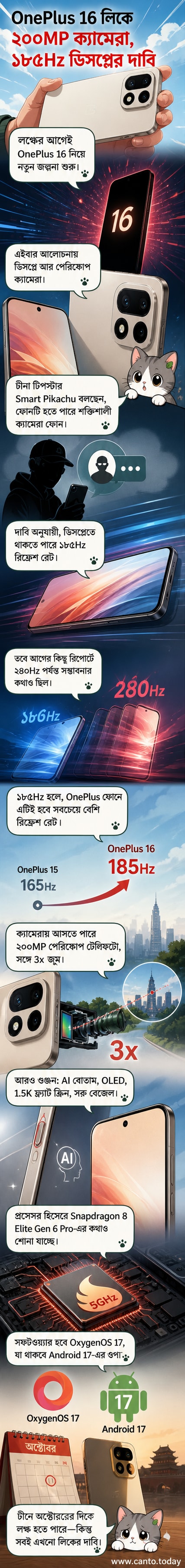 ওয়ানপ্লাস 16 স্মার্টফোনের কাল্পনিক ডিজাইন, যেখানে ফ্ল্যাট OLED ডিসপ্লে, সরু বেজেল এবং ট্রিপল ক্যামেরা সেটআপ দেখা যাচ্ছে।