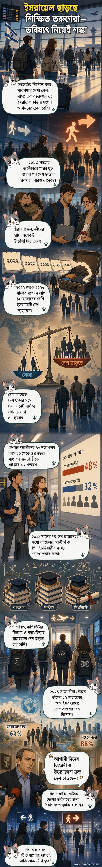 ইসরায়েলের বেন গুরিয়ন বিমানবন্দরে আগন্তুকদের ভিড়, পটভূমিতে ইসরায়েলি বিমান দেখা যাচ্ছে।