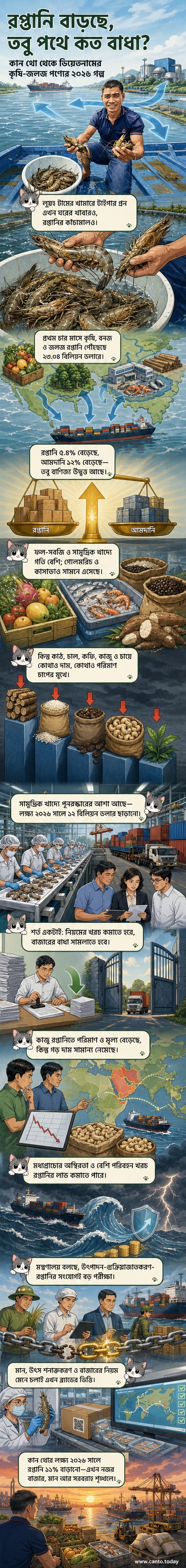 ভিয়েতনামের কৃষি ও মৎস্য খাতের রপ্তানি বৃদ্ধির প্রচেষ্টা নিয়ে একটি কালো-সাদা ছবি, যেখানে কৃষক ও মৎস্য চাষিরা পণ্য তৈরি করছেন।