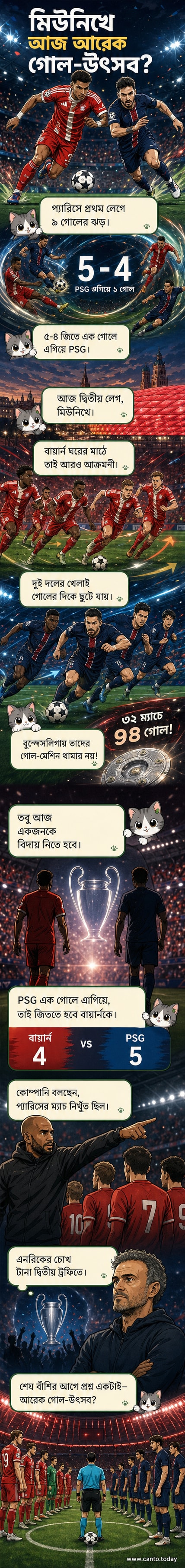 পিএসজি ও বায়ার্ন মিউনিখের ফুটবলাররা মাঠে প্রস্তুতি নিচ্ছে, পেছনে উজ্জ্বল আলোর মধ্যে আলিয়াঞ্জ অ্যারেনার দৃশ্য।