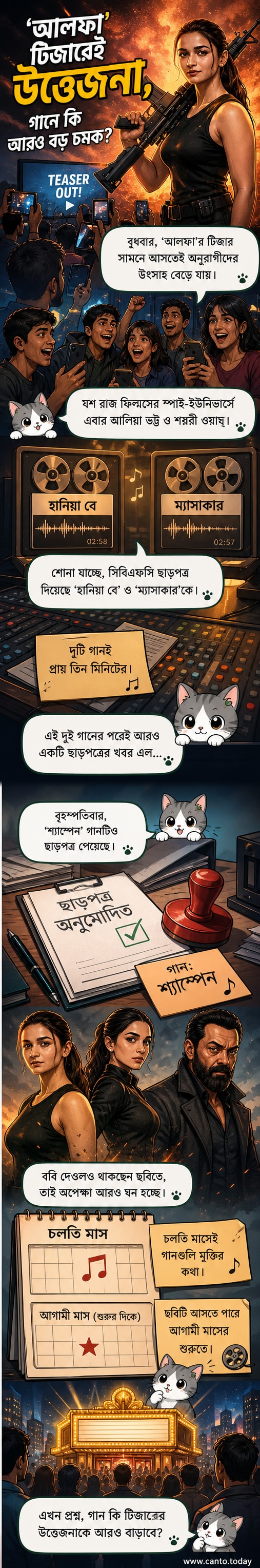 ‘আলফা’ ছবির টিজার পোস্টারে আলিয়া ভট্ট ও শর্বরী ওয়াঘের ছবি, পেছনে অ্যাকশন-থ্রিলার পরিবেশ।