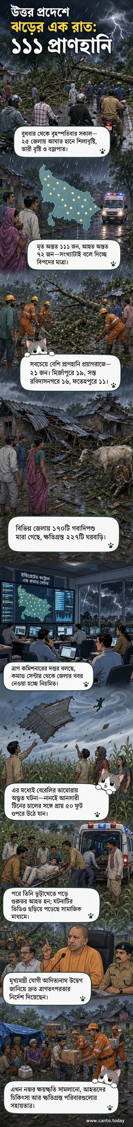ভারতের উত্তর প্রদেশে প্রবল ঝড় ও বজ্রপাতের পর ধ্বংসপ্রাপ্ত গ্রাম, ভাঙা ঘরবাড়ি ও আকাশে কালো মেঘের দৃশ্য।