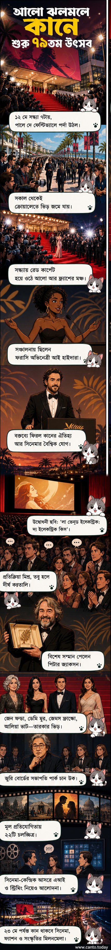 কান চলচ্চিত্র উৎসবের উদ্বোধনী রেড কার্পেটে হাঁটছেন তারকারা, পেছনে জ্বলজ্বল করছে লোগো ও আলো।