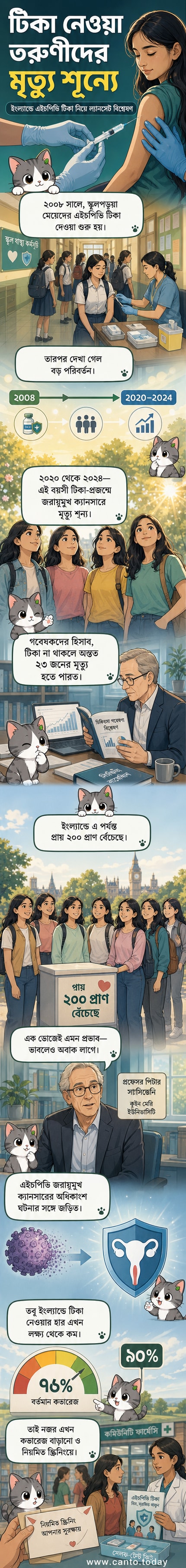 একটি মহিলা চিকিৎসক হাতে এইচপিভি টিকার সিরিঞ্জ নিয়ে দাঁড়িয়ে আছেন, পেছনে জরায়ুমুখ ক্যানসার প্রতিরোধের চার্ট ও স্বাস্থ্য প্রতীক রয়েছে