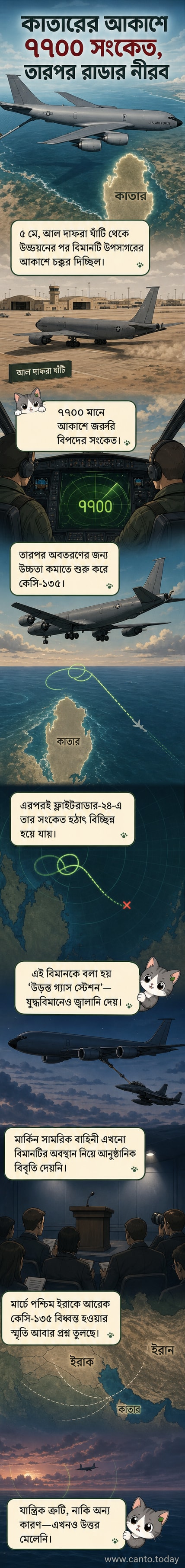 কালো আকাশে একটি বিমানের রাডার সংকেত হঠাৎ মিলিয়ে যাচ্ছে, পারস্য উপসাগরের ওপর দিয়ে উড়ার সময় মার্কিন কেসি-১৩৫ ট্যাঙ্কার বিমান নিখোঁজের দৃশ্য চিত্রিত।
