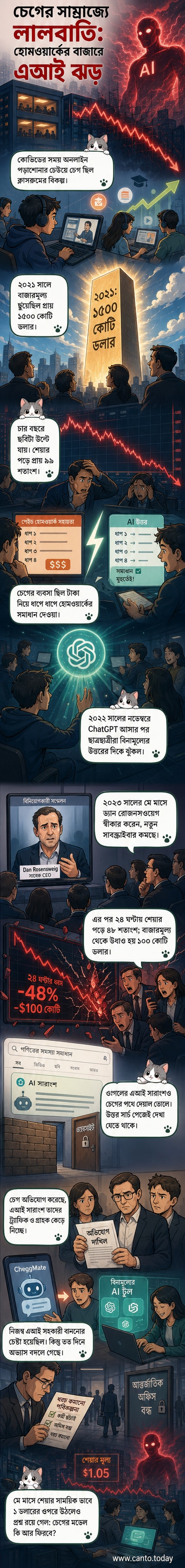 একটি ভাঙা কম্পিউটার স্ক্রিনে চ্যাটজিপিটির লোগো জ্বলছে, আর নীচে চেগের লোগো ম্লান হয়ে যাচ্ছে। পটভূমিতে নীল আকাশের পরিবর্তে কালো ধোঁয়া।
