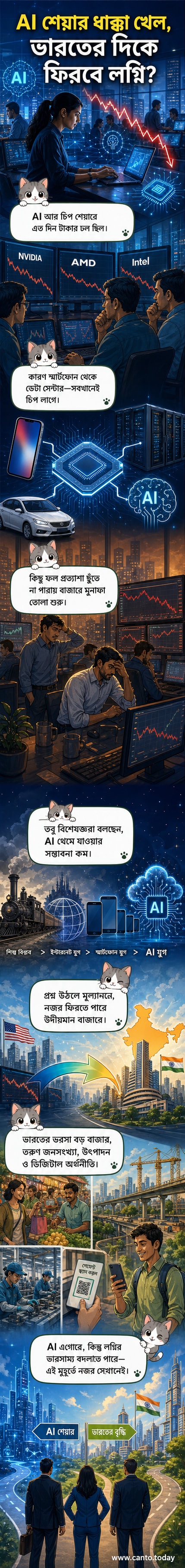 AI প্রযুক্তি ও ভারতের বাজারের মধ্যে সংযোগ দেখানো একটি ইনফোগ্রাফিক ছবি, যেখানে চিপ, ডেটা সেন্টার এবং ভারতের মানচিত্র দেখা যাচ্ছে।