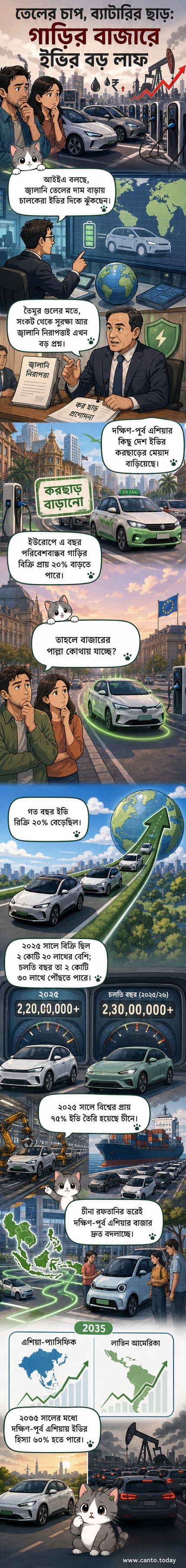 বৈশ্বিক মানচিত্রে ইভি ও হাইব্রিড গাড়ির বাজার বণ্টন দেখাচ্ছে, চীন ও ইউরোপে উচ্চ ঘনত্ব সহ, একটি বিদ্যুচ্চালিত গাড়ির সিলুয়েট সামনে রয়েছে।