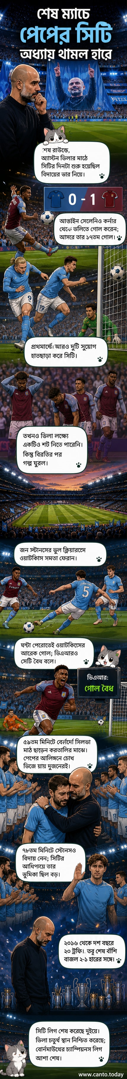 ম্যানচেস্টার সিটির খেলোয়াড়রা মাঠে দাঁড়িয়ে আছে, পেপ গুয়ার্দিওলা পিছনে দাঁড়িয়ে আছেন, আকাশে রঙিন আতশবাজি ফাটছে।