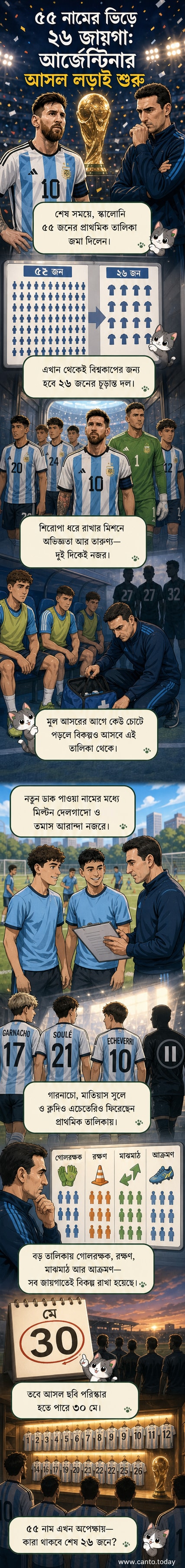 আর্জেন্টিনা ফুটবল দলের প্রাথমিক তালিকা ঘোষণার পোস্টার, যাতে মেসি ও অন্যান্য খেলোয়াড়দের ছবি সহ নামের তালিকা দেখা যাচ্ছে।