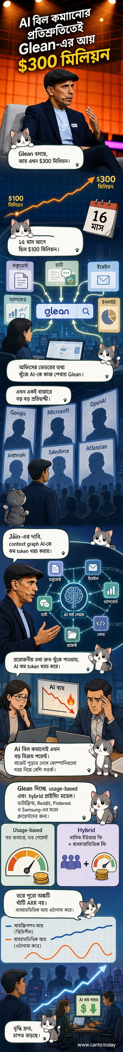 Glean লোগো এবং একটি ডিজিটাল নেটওয়ার্ক গ্রাফ প্রদর্শন করা হচ্ছে, যা প্রসঙ্গ গ্রাফ প্রযুক্তির ধারণা উপস্থাপন করে।