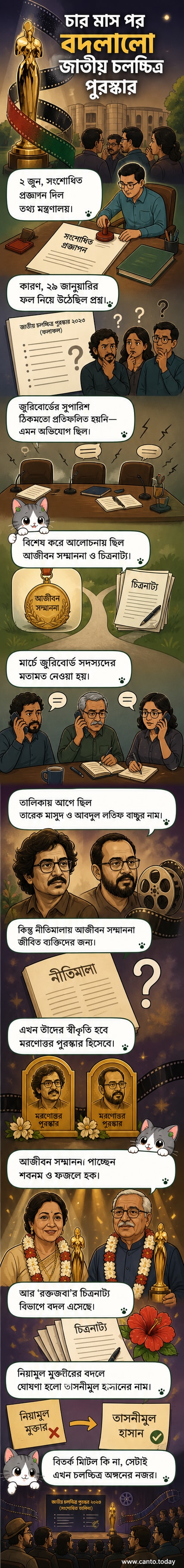 বাংলাদেশের জাতীয় চলচ্চিত্র পুরস্কারের ট্রফি ও সংশোধিত তালিকা নিয়ে আলোচনার দৃশ্য, পটভূমিতে শবনম ও ফজলে হকের ছবি।