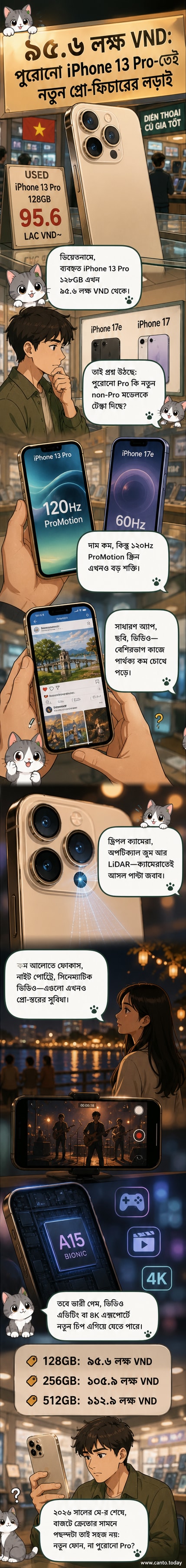 ভিয়েতনামে ব্যবহৃত আইফোন ১৩ প্রো-এর ছবি, যেখানে ডিভাইসটি ১২০Hz ডিসপ্লে এবং ট্রিপল ক্যামেরা সিস্টেমের সাথে দেখানো হয়েছে।