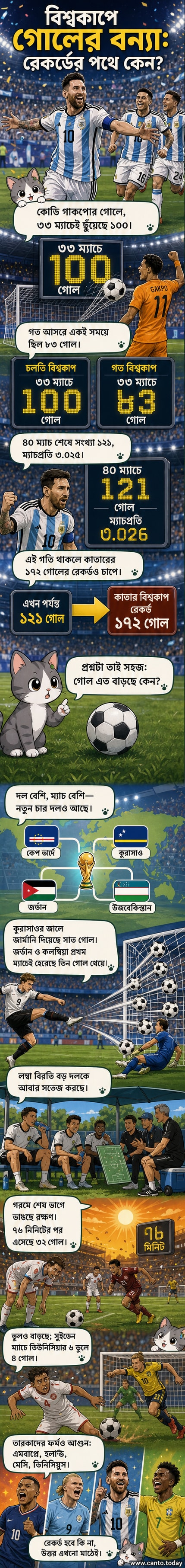 ফুটবল মাঠে উল্লাস করছেন মেসি, পেছনে ভিড় জমানো দর্শক। স্ক্রিনে দেখানো হচ্ছে গোলের সংখ্যা: ১২১।