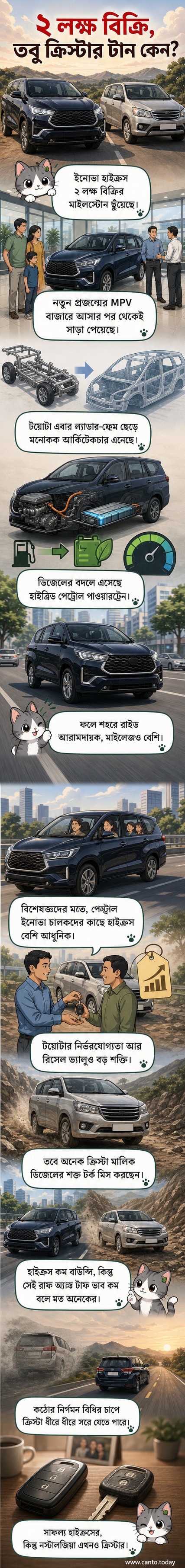 টয়োটা ইনোভা হাইক্রস ও ইনোভা ক্রিস্টার পাশাপাশি দাঁড়িয়ে, একটি হাইব্রিড প্রযুক্তির আধুনিক গাড়ি এবং অন্যটি পুরনো ডিজেল মডেলের শক্তপোক্ত চেহারা নিয়ে।