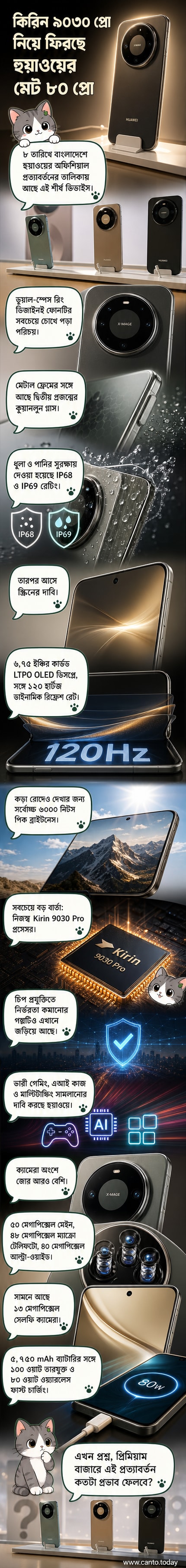 হুয়াওয়ে মেট ৮০ প্রো স্মার্টফোনের পার্শ্বচিত্র, যেখানে কার্ভড ডিসপ্লে ও ডুয়াল-স্পেস রিং ক্যামেরা মডিউল স্পষ্টভাবে দেখা যাচ্ছে।