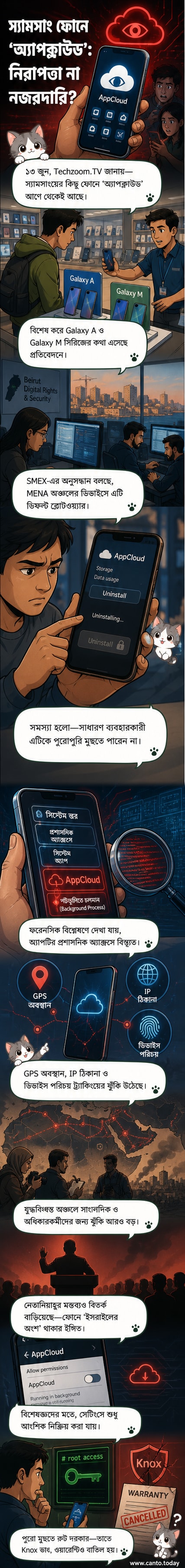 স্যামসাং গ্যালাক্সি ফোনের স্ক্রিনে ইসরাইলি স্পাইওয়্যার অ্যাপক্লাউডের আইকন দেখা যাচ্ছে, পটভূমিতে ডেটা ট্র্যাকিং ও গোপনীয়তা লঙ্ঘনের চিত্র