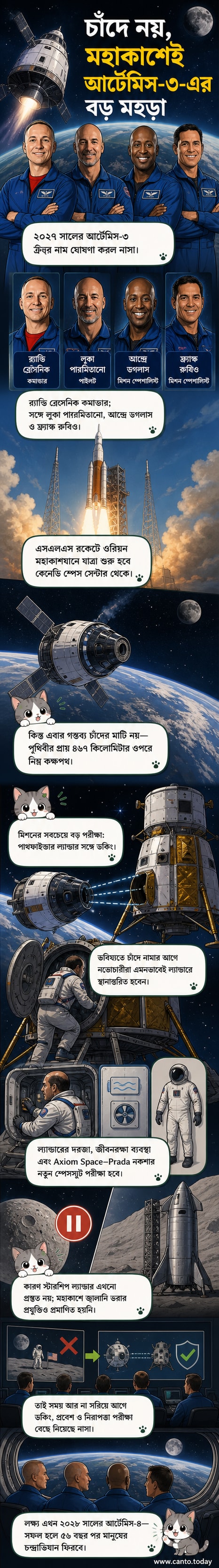 আর্টেমিস-৩ মিশনের চার নভোচারী মহাকাশযানে মহাকাশে ডকিং মহড়া করছেন, পটভূমিতে পৃথিবী দৃশ্যমান।