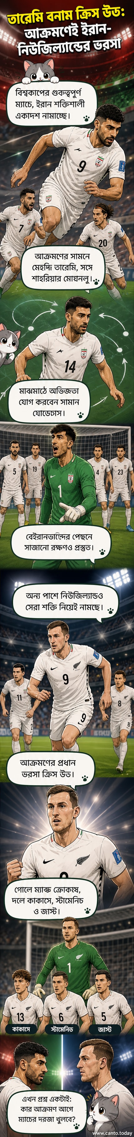 ইরান ও নিউজিল্যান্ডের ফুটবল দলের একাদশ ঘোষণার কার্টুন দৃশ্য, মাঠে দুই দলের খেলোয়াড়দের সাজানো হচ্ছে।