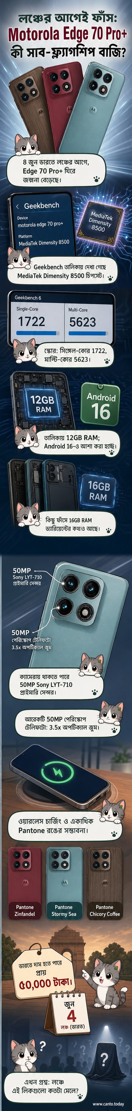 মোটোরোলা এজ 70 প্রো প্লাস স্মার্টফোনের রেন্ডার ছবি, যেখানে ডাবল 50MP ক্যামেরা সেটআপ ও স্লেট ডিজাইন দেখা যাচ্ছে।