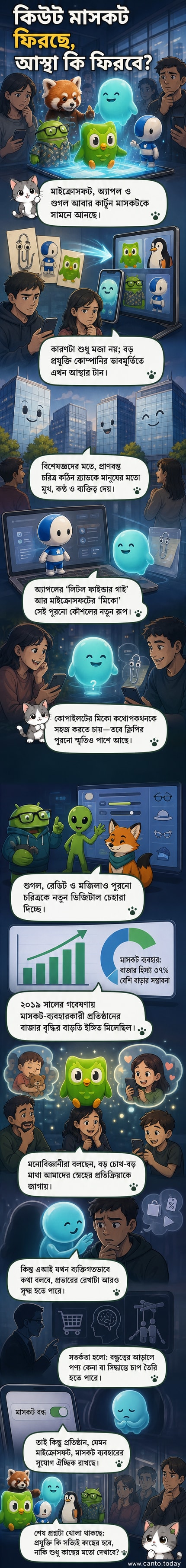 মাইক্রোসফট, অ্যাপল, গুগল ও রেডিটের কার্টুন মাসকটদের একসাথে দেখানো হচ্ছে, যারা ব্র্যান্ডের ছবি আলগা করতে ফিরে এসেছে।