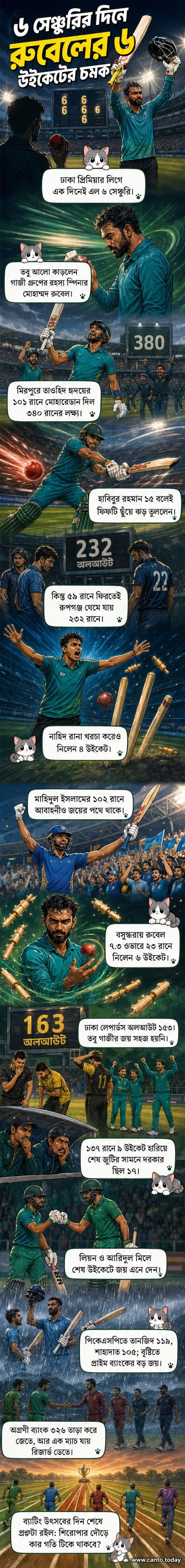 ক্রিকেট ম্যাচের মাঠে ব্যাটসম্যান রান তাড়া করছেন, পেছনে স্কোরবোর্ডে উঁচু সংগ্রহ ও উইকেটের সংখ্যা দেখা যাচ্ছে।