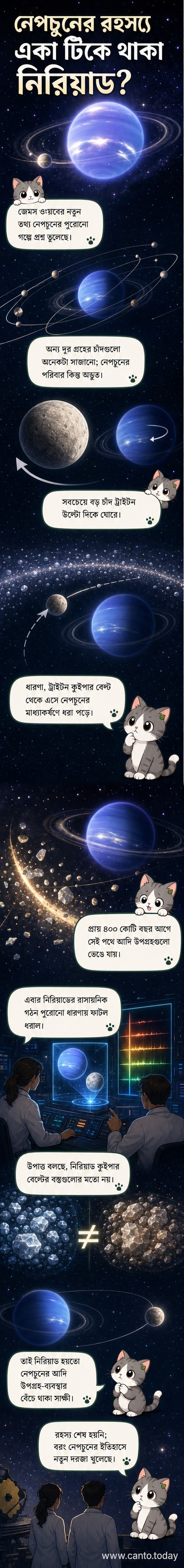 নেপচুন গ্রহ এবং তার চারপাশে ঘূর্ণায়মান চাঁদগুলো, বিশেষ করে নিরিয়াড এবং ট্রাইটন, মহাকাশের গাঢ় নীল পটভূমিতে।