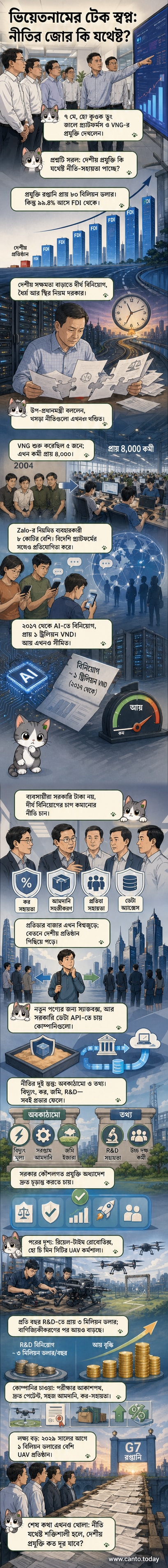 ভিয়েতনামের উপ-প্রধানমন্ত্রী হো কুওক ডুং জালো প্ল্যাটফর্মস কোং লিমিটেডে কর্মীদের সাথে কথা বলছেন, পেছনে ভিএনজি কর্পোরেশনের লোগো।
