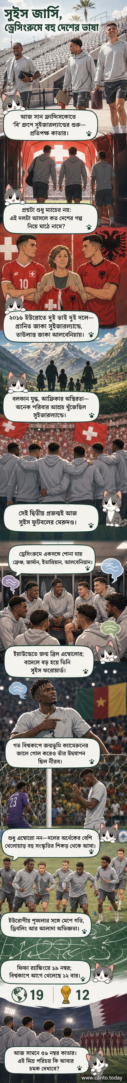 সুইজারল্যান্ডের জাতীয় ফুটবল দলের খেলোয়াড়দের নীল-লাল জার্সি পরা অবস্থায় মাঠে দাঁড়িয়ে আছে, পটভূমিতে বিভিন্ন সংস্কৃতির পতাকা ও ভাষার ছবি মিশে আছে।