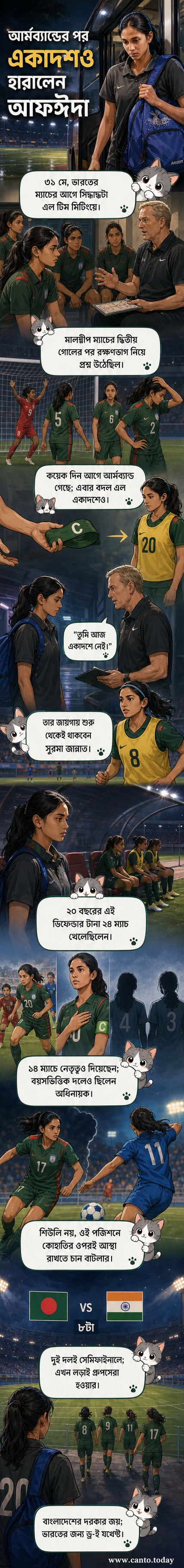 বাংলাদেশ নারী ফুটবল দলের কোচ পিটার বাটলার আফঈদা খন্দকারকে ম্যাচের একাদশ থেকে বাদ দেওয়ার সিদ্ধান্ত ঘোষণা করছেন।