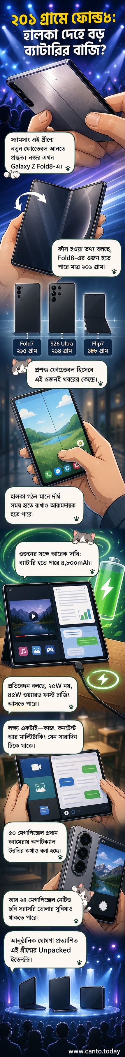 স্যামসাং গ্যালাক্সি জেড ফোল্ড৮ ফোল্ডেবল ফোনের রেন্ডার, যা হালকা ওজন এবং বড় স্ক্রিন দেখায়।