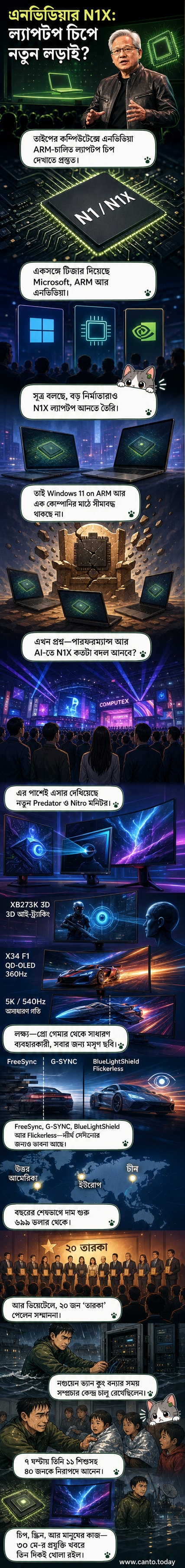 এনভিডিয়া এন১এক্স চিপ এবং এসার প্রিডেটর গেমিং মনিটরের রেন্ডারিং ইমেজ, প্রযুক্তি ইভেন্টের পটভূমিতে।