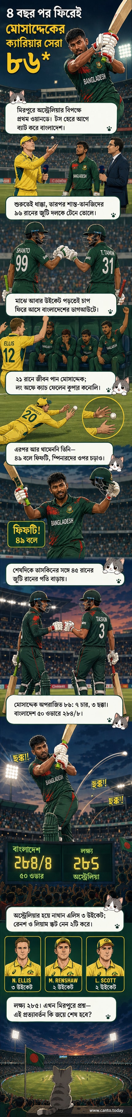 মিরপুর স্টেডিয়ামে ব্যাট হাতে মোসাদ্দেক হোসেন, পিছনে দর্শক ও বিজ্ঞাপন বোর্ড।