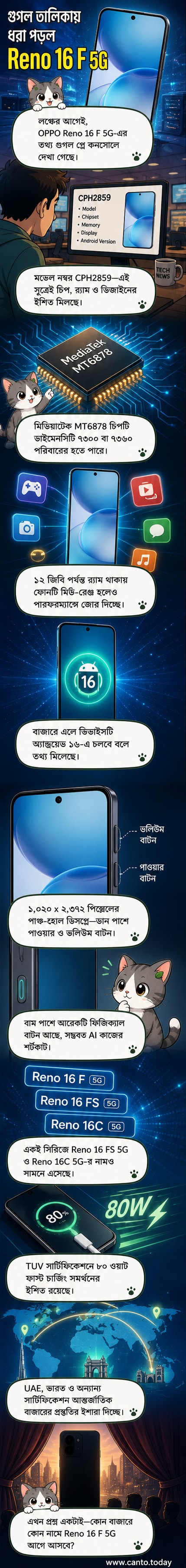 ওপিপি রেনো ১৬ এফ ৫জি স্মার্টফোনের রেন্ডার, যেখানে পাঞ্চ-হোল ডিসপ্লে, ডান পাশে পাওয়ার ও ভলিউম বাটন এবং বাম পাশে একটি অতিরিক্ত ফিজিক্যাল বাটন দেখা যাচ্ছে।