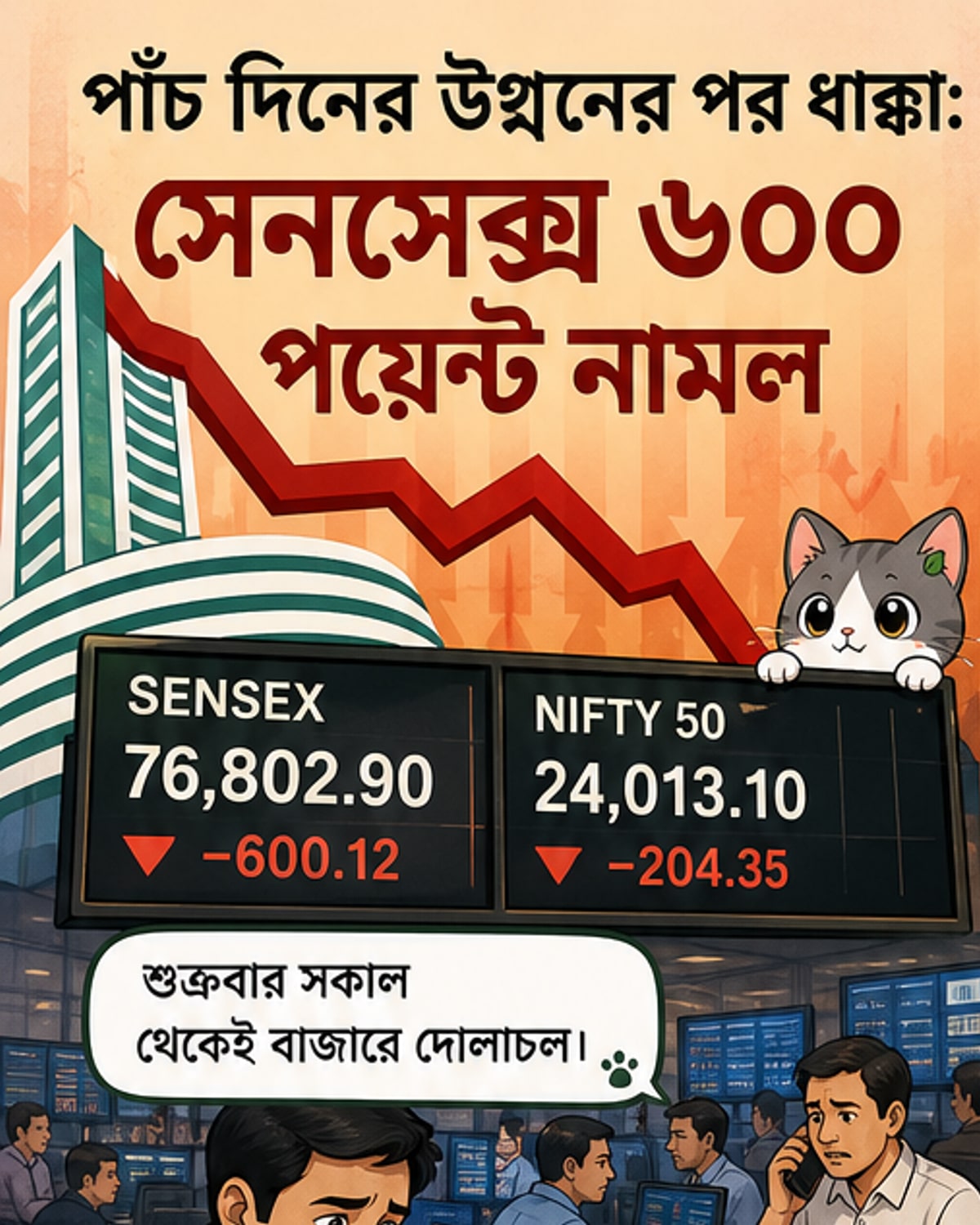 ভারতীয় শেয়ার বাজারের সূচক তীব্র পতনের গ্রাফিক উপস্থাপনা, টেক স্টকগুলির দাম পড়ার প্রেক্ষাপটে অ্যাক্সেঞ্চারের পূর্বাভাস হাইলাইট করা হয়েছে।