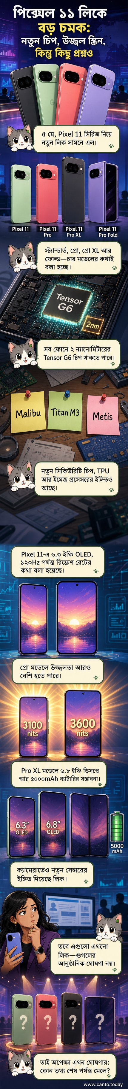 গুগল পিক্সেল 11 সিরিজের ধারণামূলক ডিজাইন, নতুন টেনসর G6 চিপ এবং উন্নত ক্যামেরা সেন্সর নিয়ে একটি ভিজ্যুয়াল এক্সপ্লেইনার