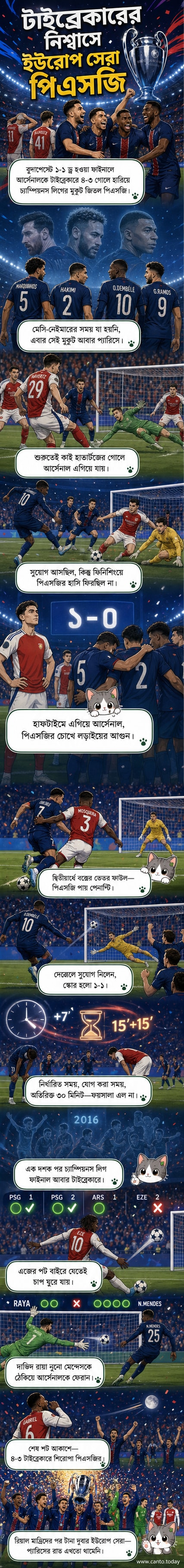 পিএসজি খেলোয়াড়রা বুদাপেস্টের মাঠে চ্যাম্পিয়নস লিগ ট্রফি তুলছে, আর্সেনালের খেলোয়াড়রা হতাশ মুখে দাঁড়িয়ে।