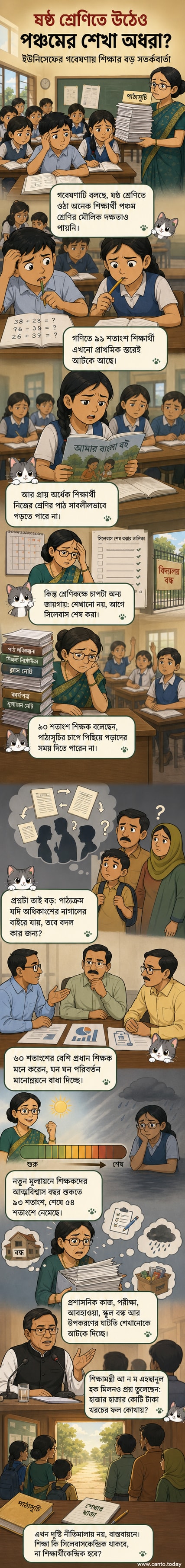 একটি খালি ক্লাসরুমে একজন শিক্ষক বই পড়াচ্ছেন, কিন্তু ছাত্রছাত্রীদের মুখে বিভ্রান্তি ও হতাশা। পটভূমিতে 'শিক্ষার সংকট' শব্দ লেখা।