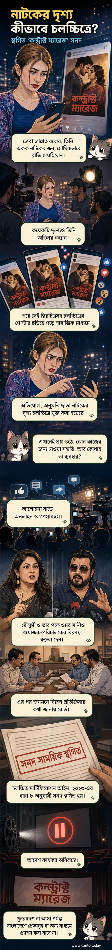 ‘কন্ট্রাক্ট ম্যারেজ’ ছবির পোস্টার ও অভিনেত্রী জেবা জান্নাতের ছবি নিয়ে গঠিত কভার প্যানেল, পটভূমিতে সামাজিক মাধ্যমের আইকন।