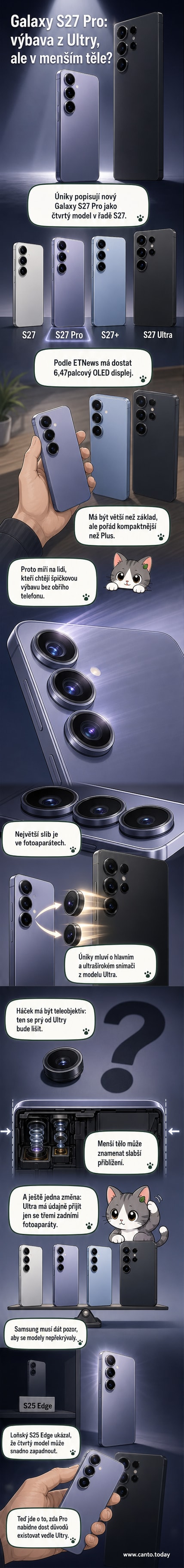 Ilustrace nového Samsung Galaxy S27 Pro s detaily displeje a fotoaparátů, vedle něj S27 Ultra pro srovnání velikosti.